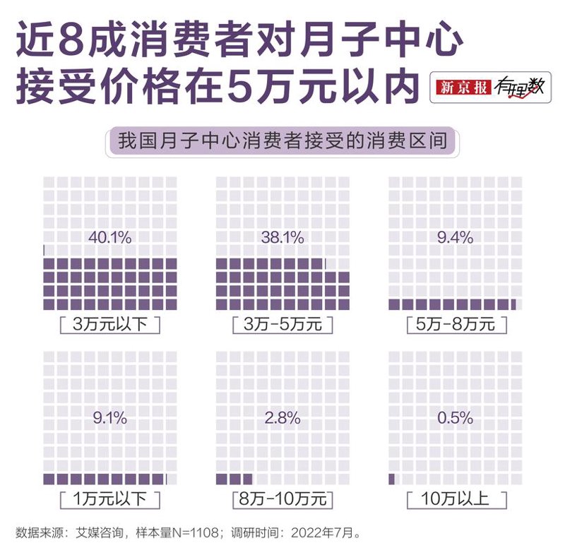 新手妈妈的贴心伙伴：月子会所价格选购指南